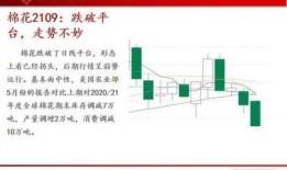 甲醇期货最新爆料图表,图表揭秘市场动态